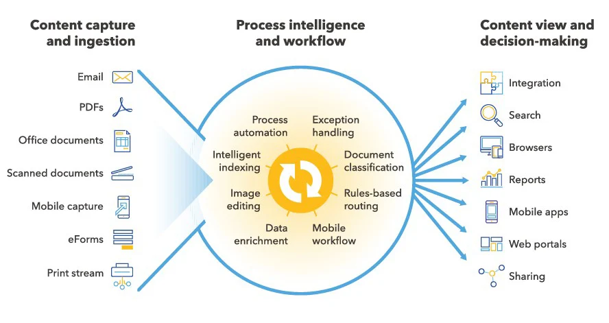 SftDox features and capabilities