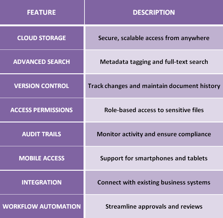 Features to Look for in a Digital Document Management System